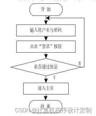 Springboot中国古代史在线学习网站毕业设计源码260839