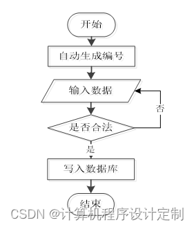 Springboot中国古代史在线学习网站毕业设计源码260839