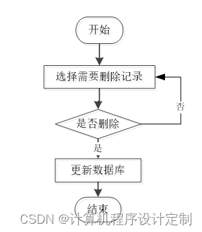 Springboot中国古代史在线学习网站毕业设计源码260839