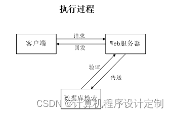 Springboot中国古代史在线学习网站毕业设计源码260839