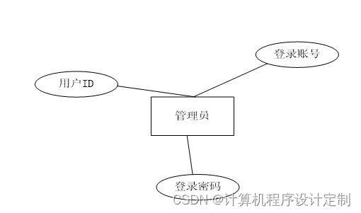 Springboot中国古代史在线学习网站毕业设计源码260839