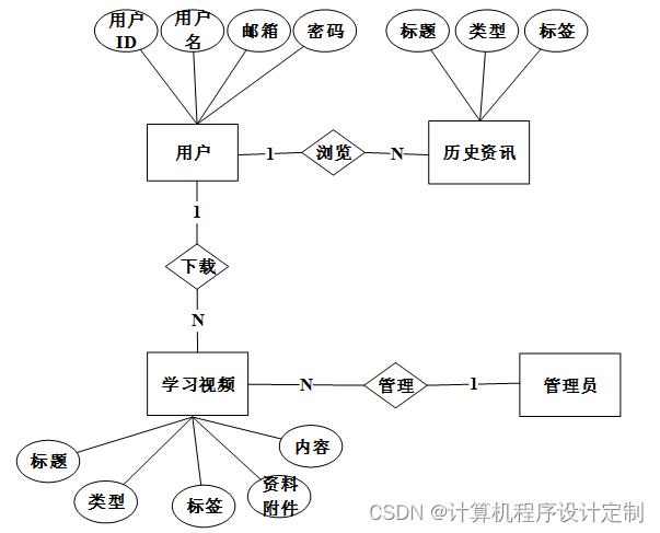 Springboot中国古代史在线学习网站毕业设计源码260839