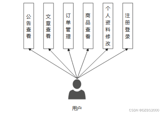 springboot蛋糕订购商城毕业设计-附源码161617