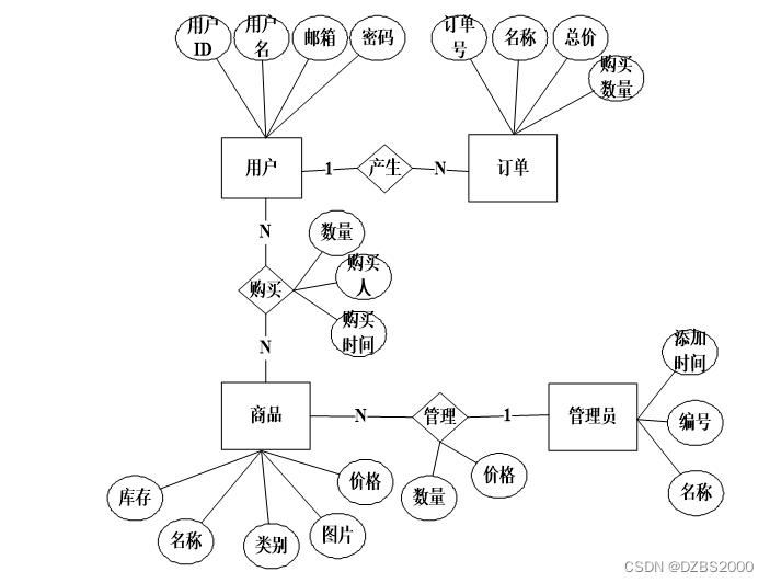 springboot蛋糕订购商城毕业设计-附源码161617