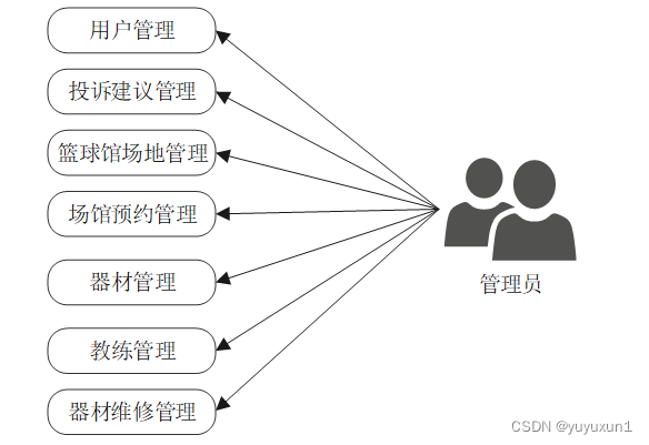 springboot蓝球场馆预约系统毕业设计-附源码211706