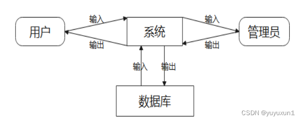 springboot蓝球场馆预约系统毕业设计-附源码211706