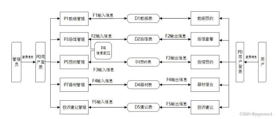 springboot蓝球场馆预约系统毕业设计-附源码211706