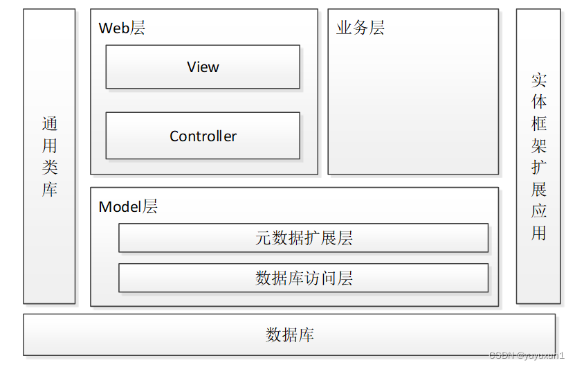 springboot蓝球场馆预约系统毕业设计-附源码211706