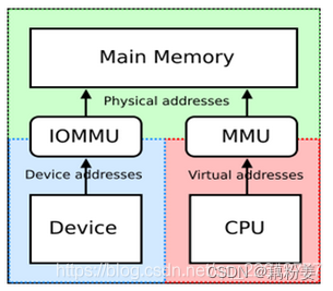 linux基础2