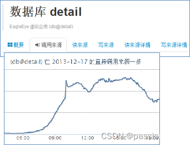 大型系统架构设计-阿里淘宝天猫双十一数据库核心技术介绍