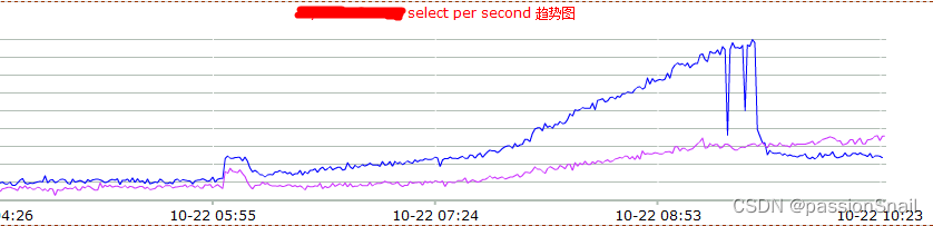 大型系统架构设计-阿里淘宝天猫双十一数据库核心技术介绍