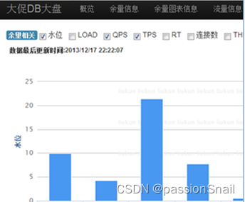 大型系统架构设计-阿里淘宝天猫双十一数据库核心技术介绍