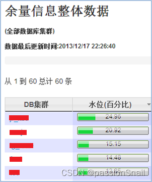 大型系统架构设计-阿里淘宝天猫双十一数据库核心技术介绍