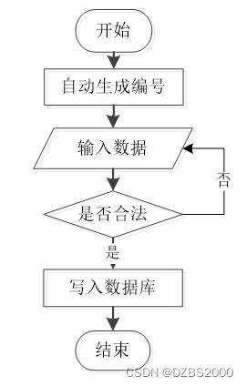 基于Vue框架的在线投票系统的设计与实现毕业设计-附源码221604