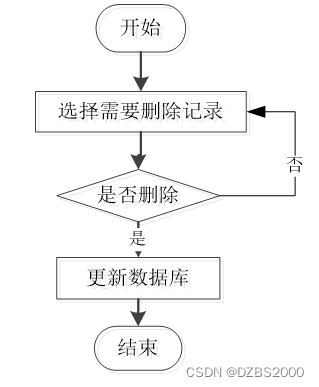 基于Vue框架的在线投票系统的设计与实现毕业设计-附源码221604