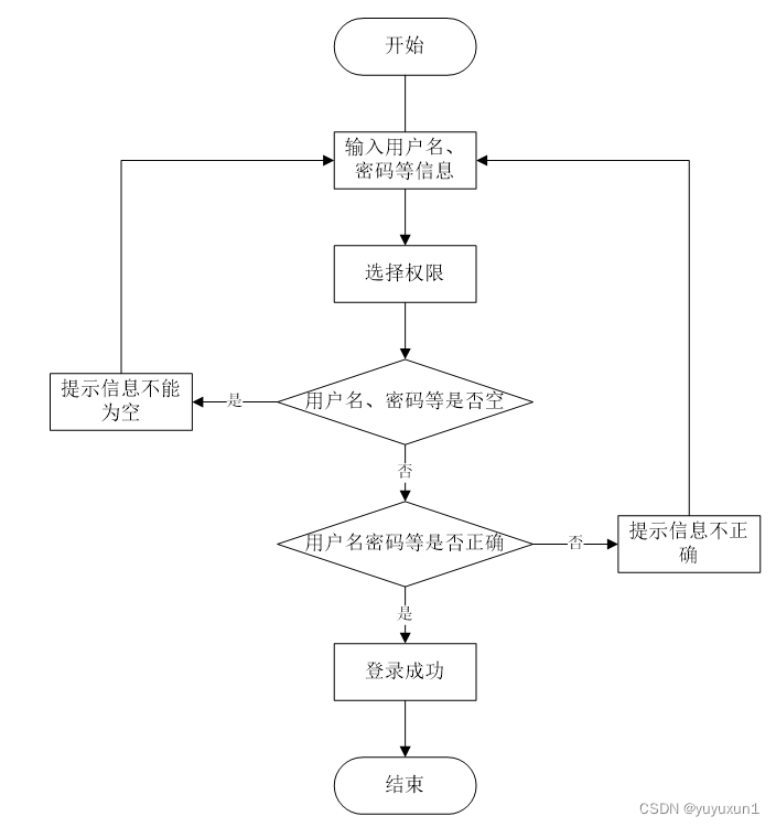 ssm体育用品库存管理毕业设计-附源码211712