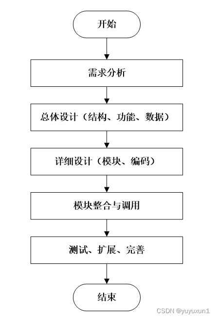 ssm体育用品库存管理毕业设计-附源码211712