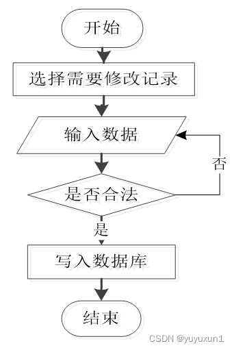 ssm体育用品库存管理毕业设计-附源码211712