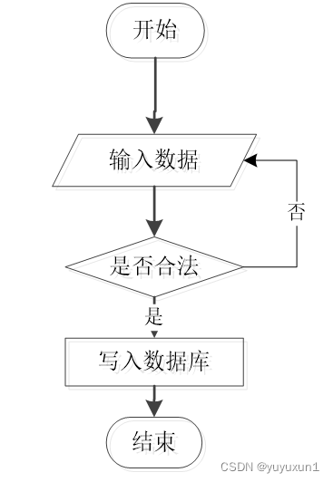 ssm体育用品库存管理毕业设计-附源码211712