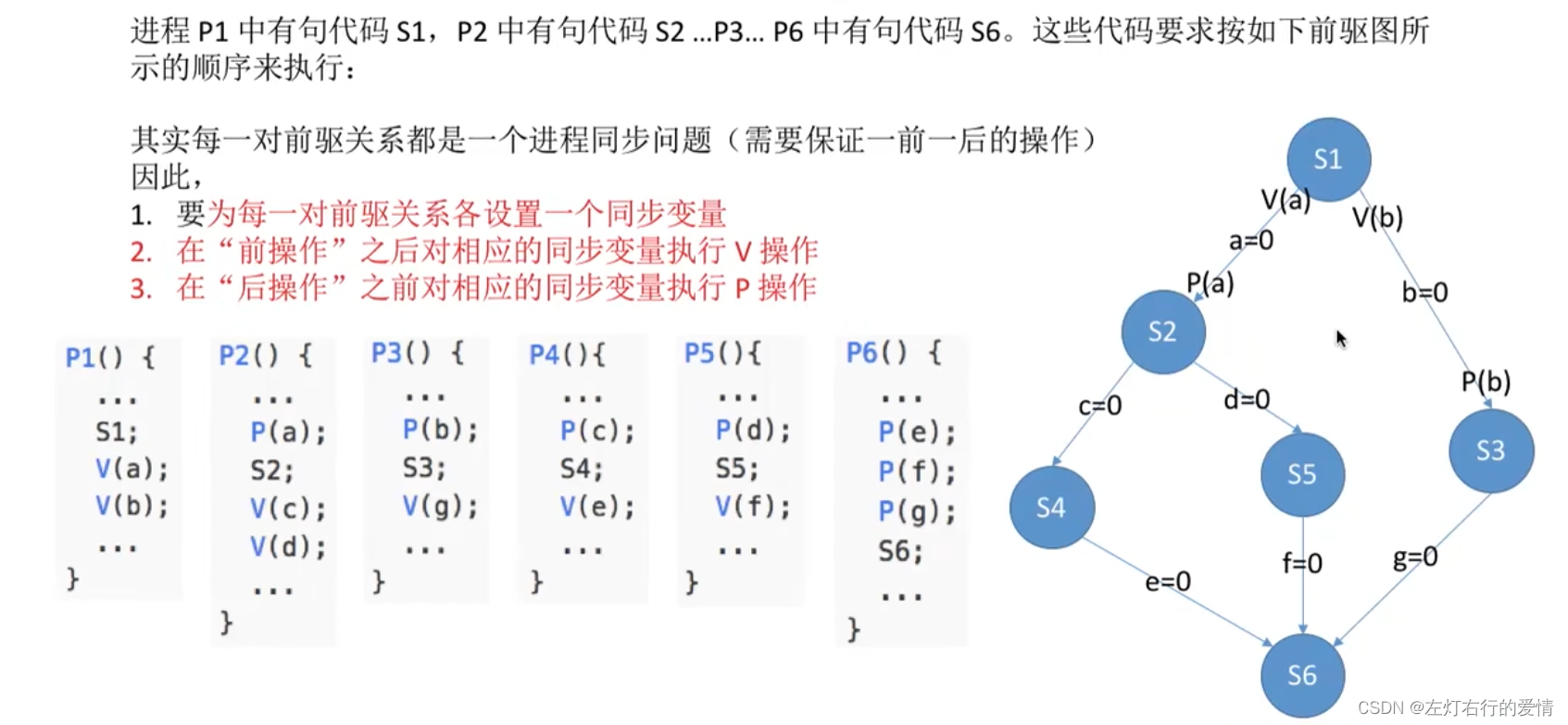 操作系统（四）：进程同步