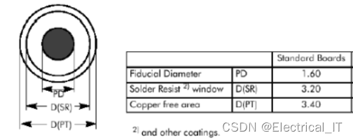 Altium Designer 常见操作问题的解答