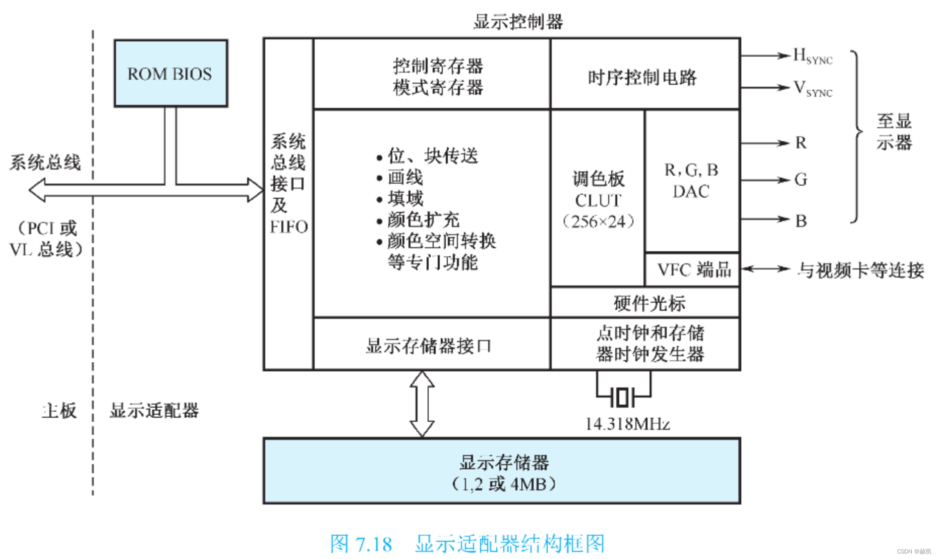 计算机组成原理知识总结（七）外围设备