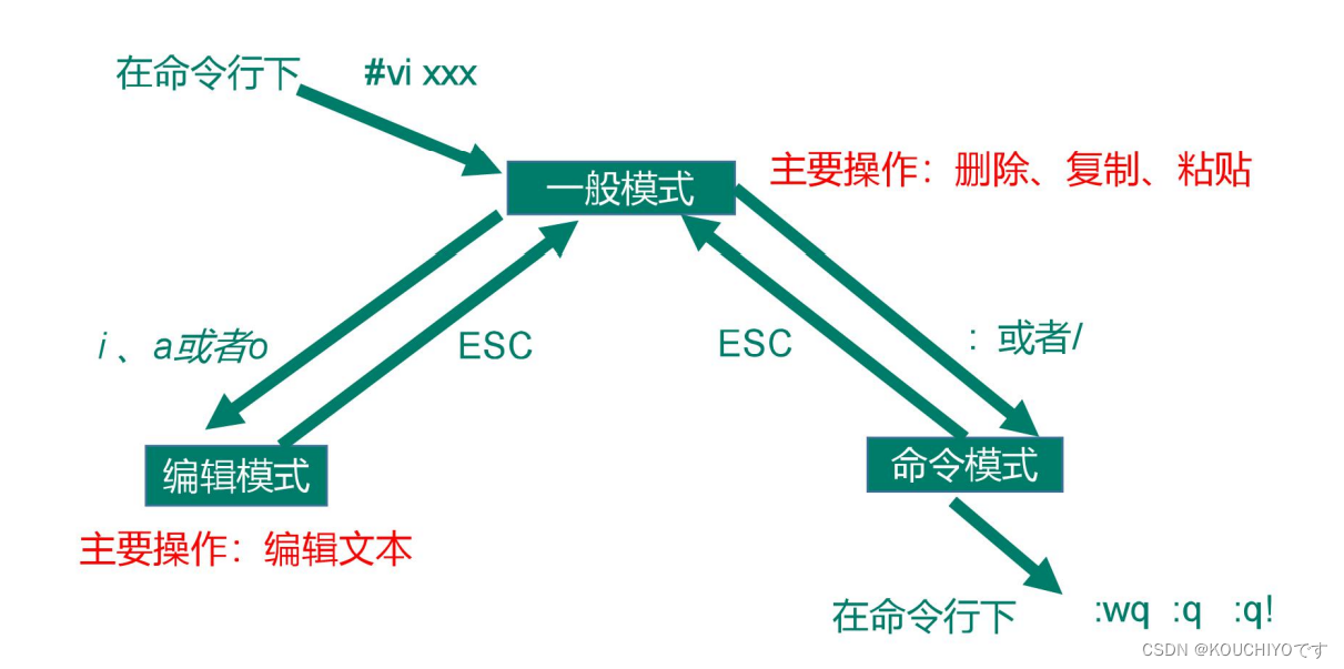 【Linux】Linux学习（一）