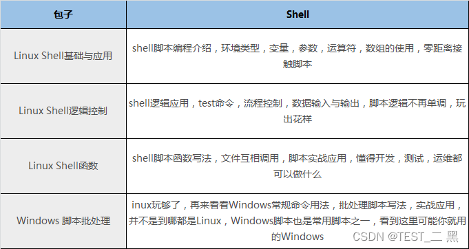 面试面到个腾讯拿35k出来的，让我见识到了基础的天花板