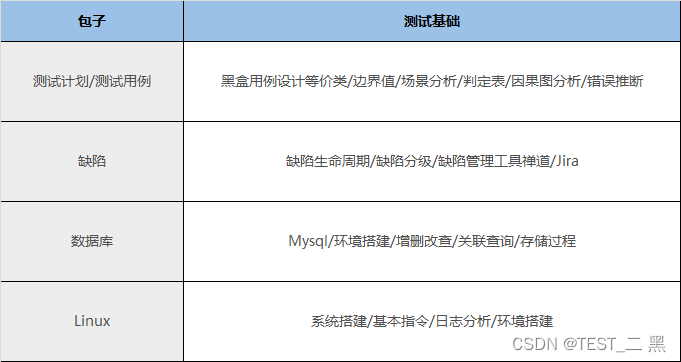 面试面到个腾讯拿35k出来的，让我见识到了基础的天花板