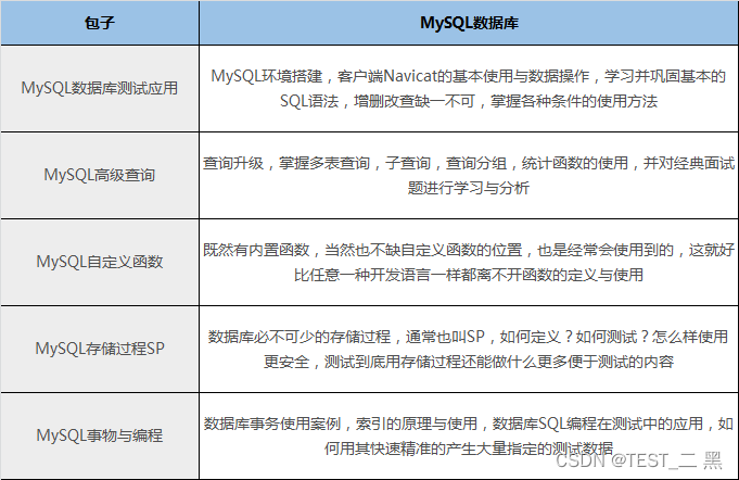 面试面到个腾讯拿35k出来的，让我见识到了基础的天花板