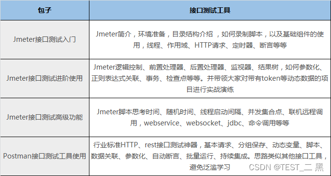 面试面到个腾讯拿35k出来的，让我见识到了基础的天花板