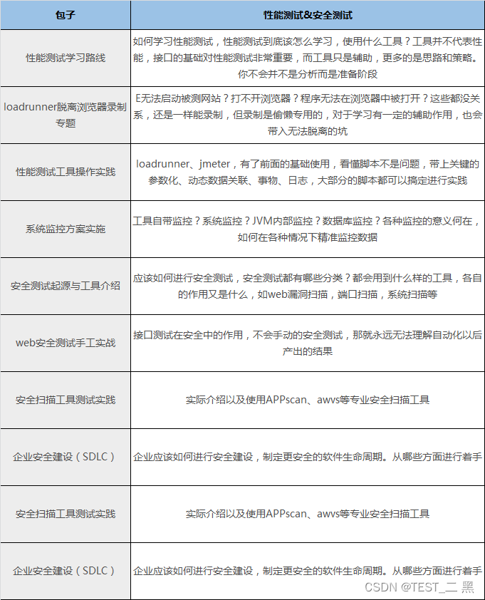 面试面到个腾讯拿35k出来的，让我见识到了基础的天花板