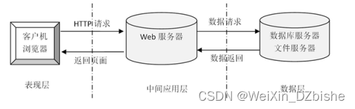 （附源码）springboot西安市中小学生护眼平台开发 毕业设计 080855