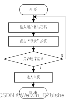 （附源码）springboot西安市中小学生护眼平台开发 毕业设计 080855