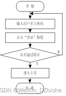 （附源码）springboot西安市中小学生护眼平台开发 毕业设计 080855