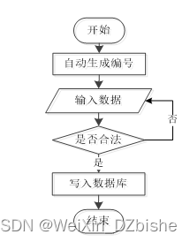 （附源码）springboot西安市中小学生护眼平台开发 毕业设计 080855