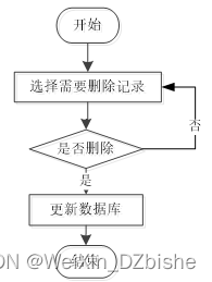 （附源码）springboot西安市中小学生护眼平台开发 毕业设计 080855