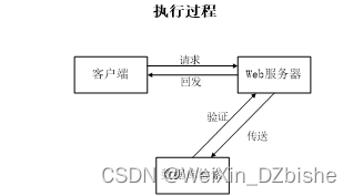 （附源码）springboot西安市中小学生护眼平台开发 毕业设计 080855