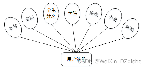 （附源码）springboot西安市中小学生护眼平台开发 毕业设计 080855