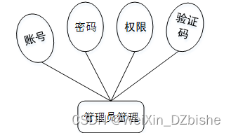 （附源码）springboot西安市中小学生护眼平台开发 毕业设计 080855