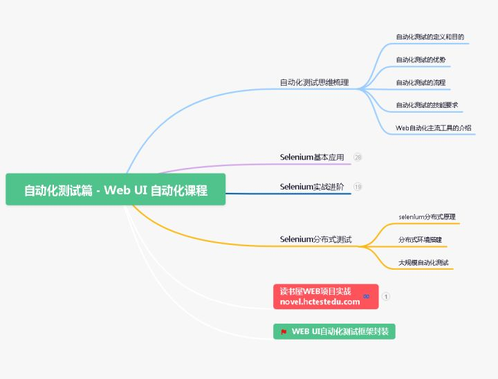 “ 我是一名阿里在职9年软件测试工程师，我的经历也许能帮到处于迷茫期的你 ”