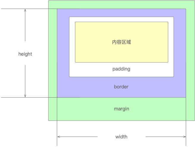 C1认证之web基础知识及习题——我的学习笔记