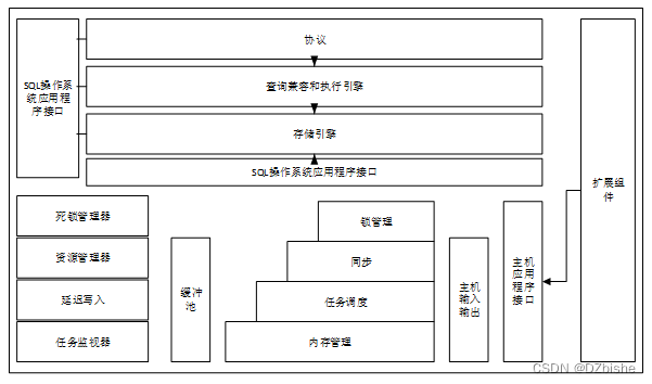 （附源码）python方块新闻网站 毕业设计 091600