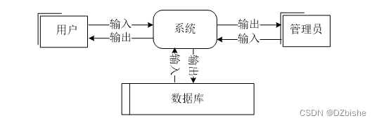 （附源码）python方块新闻网站 毕业设计 091600