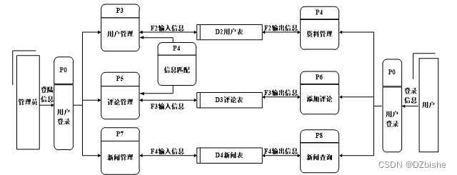 （附源码）python方块新闻网站 毕业设计 091600