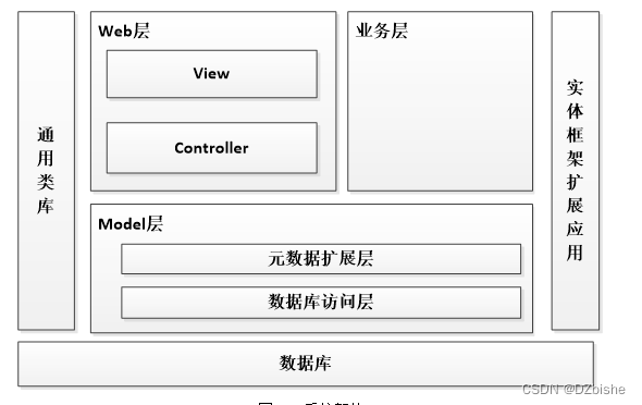 （附源码）python方块新闻网站 毕业设计 091600