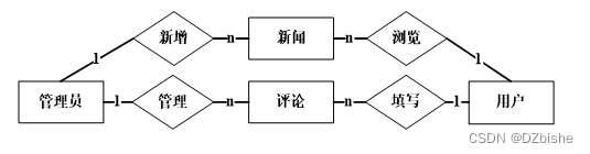 （附源码）python方块新闻网站 毕业设计 091600