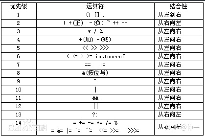 单片机工程师笔试题目归纳汇总