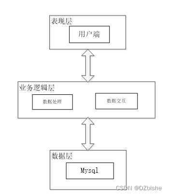 （附源码）springboot旧物回收管理系统 毕业设计 221713