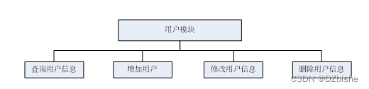 （附源码）springboot旧物回收管理系统 毕业设计 221713